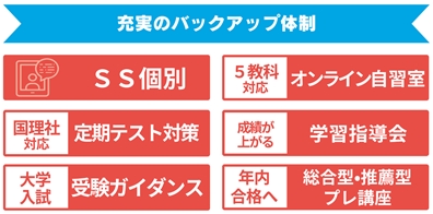 秘策一覧