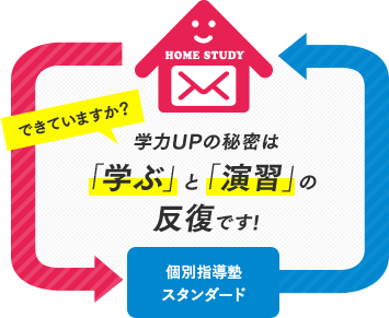 学力UPの秘密は「学ぶ」と「演習」の反復です!