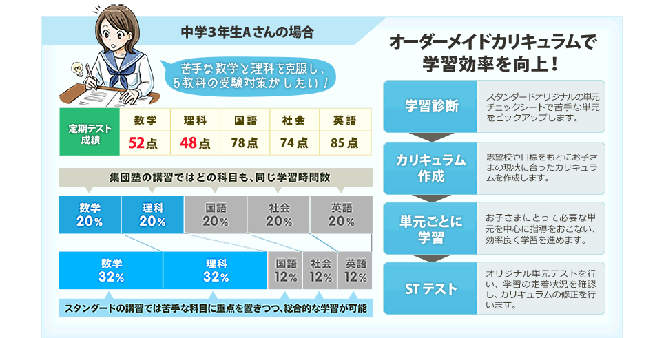 マンガで分かる個別指導塾スタンダード！生徒目線06