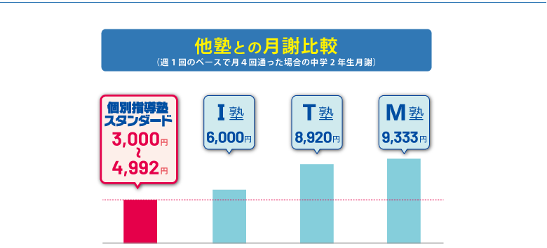 料金比較