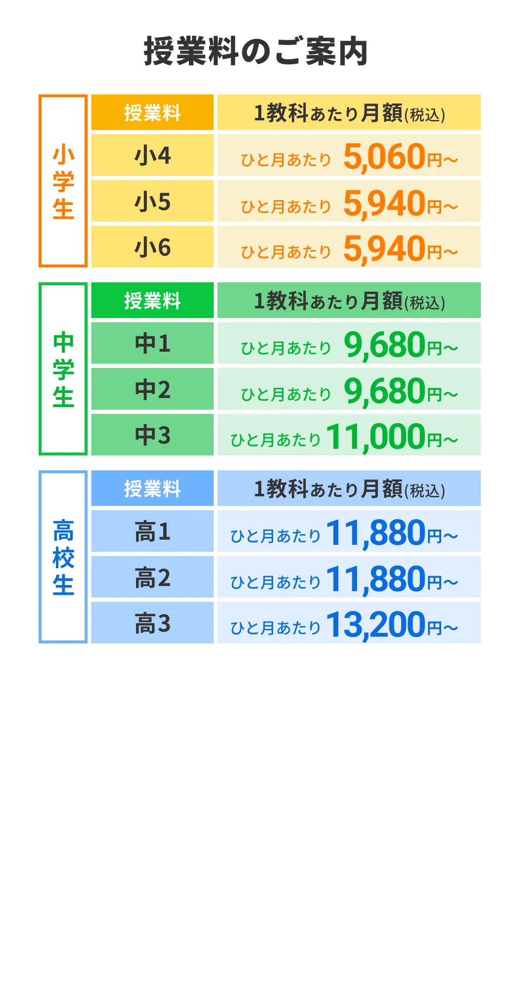 授業料