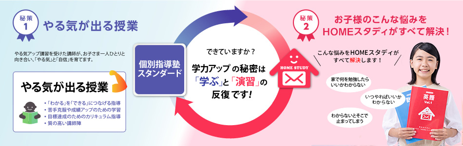 お子さま一人ひとりのやる気を引き出す個別指導塾です