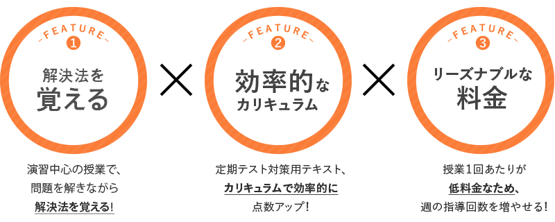ポイント指導コースの特徴
