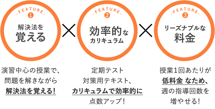 ポイント指導コースの特徴