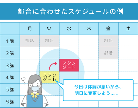 都合に合わせたスケジュールの例