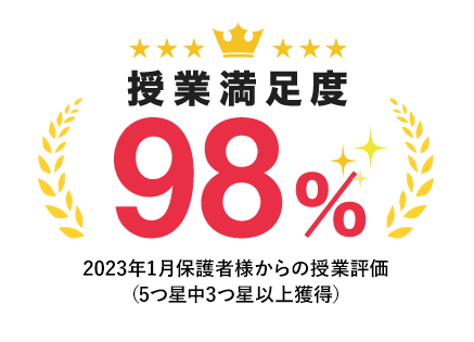 授業満足度98％　2023年1月保護者様からの授業評価（5つ星中3つ星以上獲得）