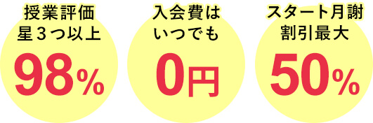 授業評価星3つ以上98％　入会費はいつでも0円　スタート月謝最大割引50％