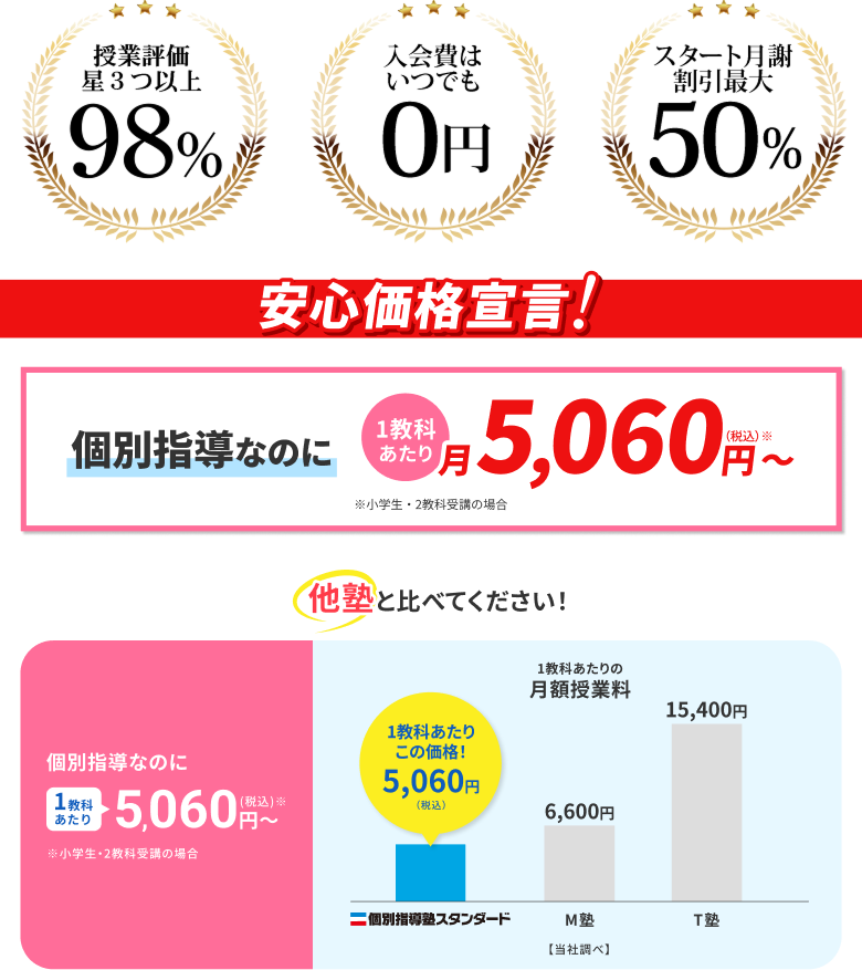 満足度98％! 短期でも長期でも入会費用無料！0円