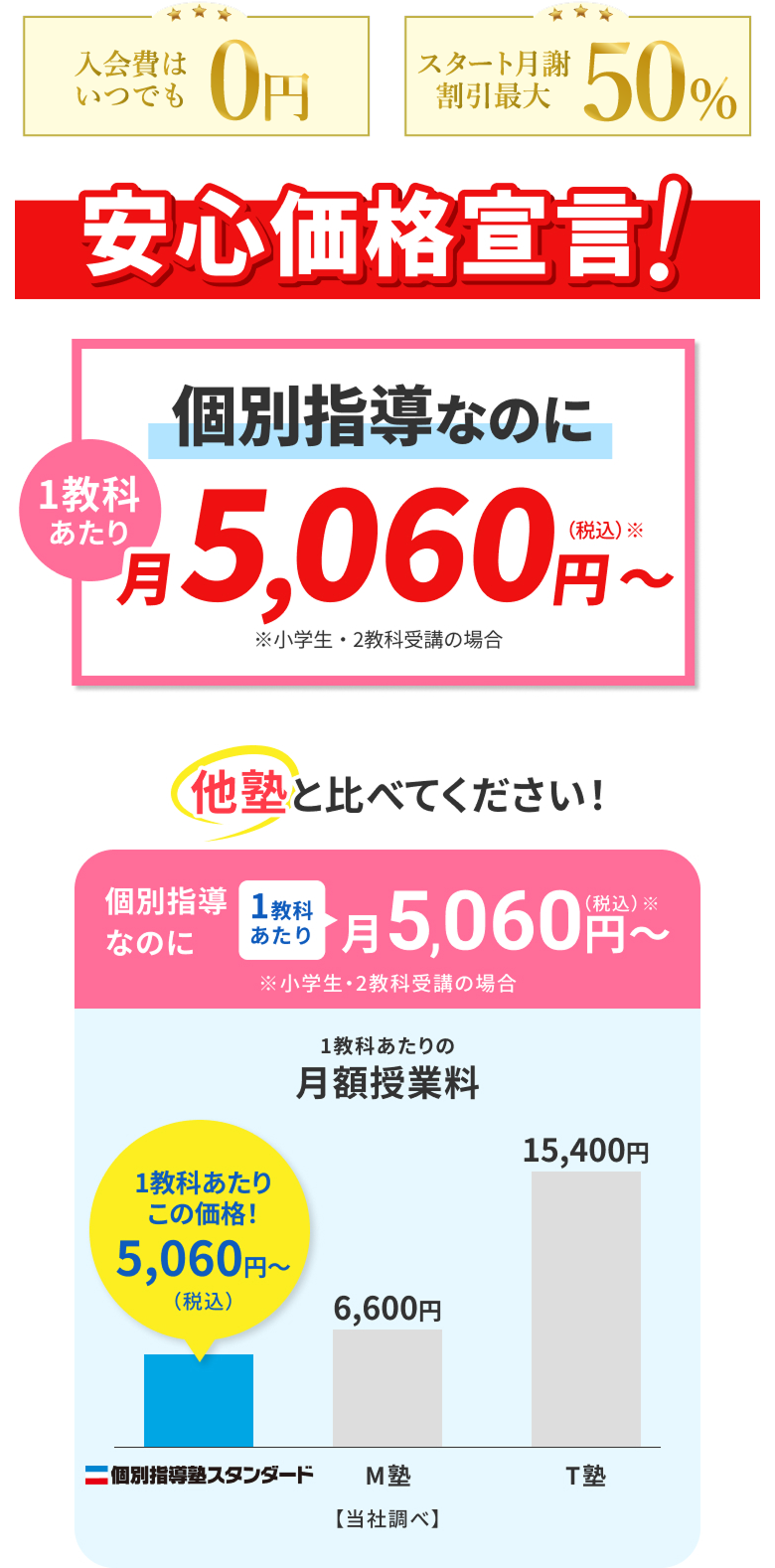 満足度98％! 短期でも長期でも入会費用無料！0円