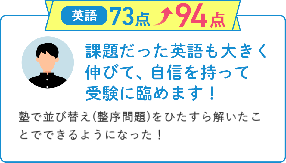 英語73点から94点にアップ！課題だった英語も大きく伸びて、自信を持って受験に臨めます！