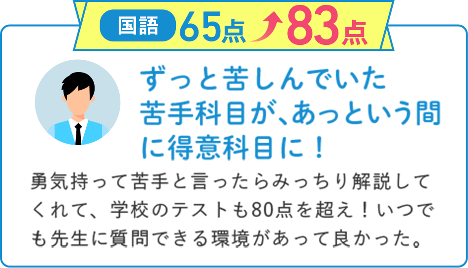 国語65点から83点にアップ！ずっと苦しんでいた苦手科目があっという間に得意科目に！