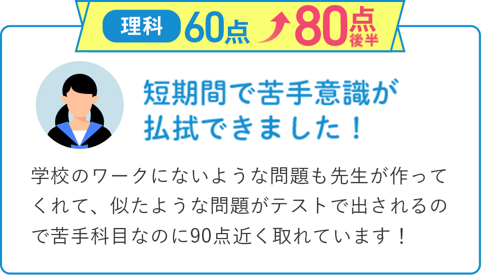 英語60点から80点後半にアップ！短期間で苦手意識が払拭できました！
