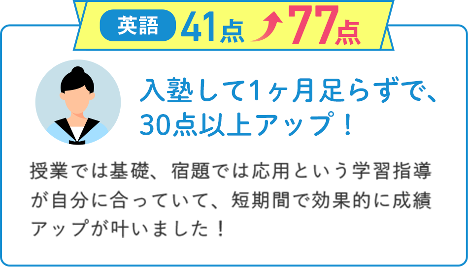 英語41点から77点にアップ！入塾して1ヶ月足らずで、30点以上アップ！